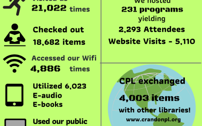 2023 Library Statistics