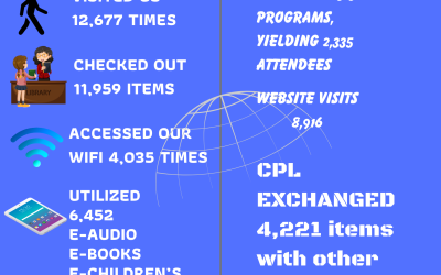 2024 Crandon Public Library Statistics