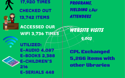 2025 Crandon Public Library Statistics!